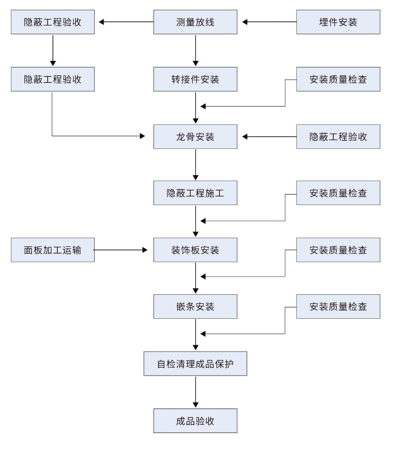 恒峰g22·(中国游)最新官方网站